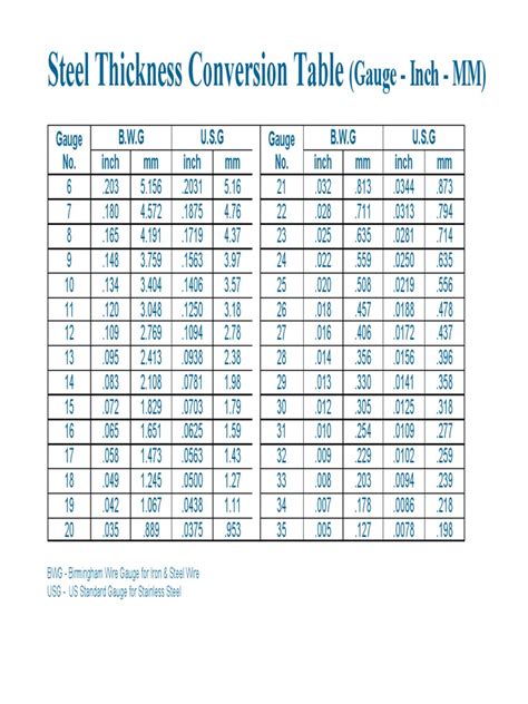 sheet metal thickness conversion chart|11 gauge to inch fraction.